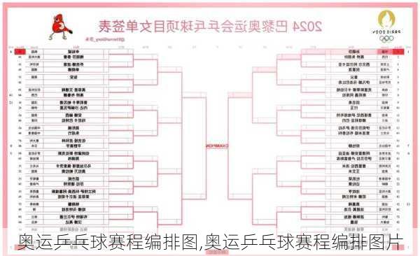 奥运乒乓球赛程编排图,奥运乒乓球赛程编排图片