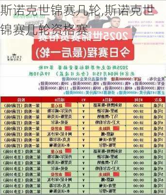 斯诺克世锦赛几轮,斯诺克世锦赛几轮资格赛