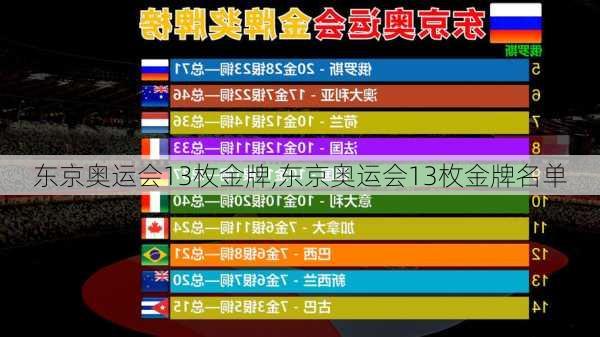 东京奥运会13枚金牌,东京奥运会13枚金牌名单