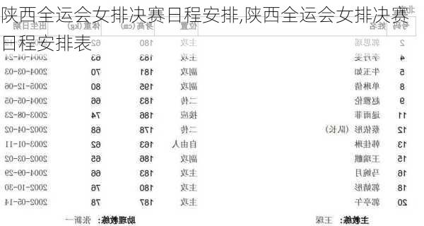 陕西全运会女排决赛日程安排,陕西全运会女排决赛日程安排表
