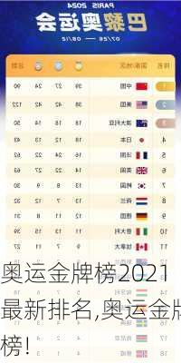 奥运金牌榜2021最新排名,奥运金牌榜!