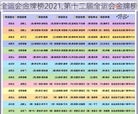 全运会金牌榜2021,第十二届全运会金牌榜