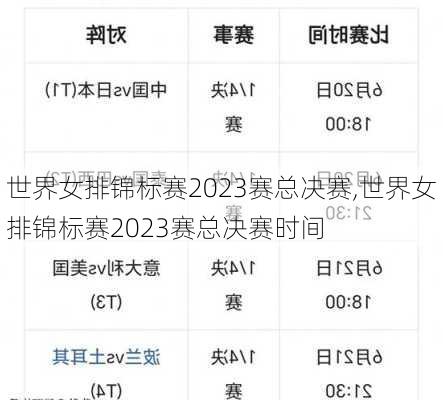 世界女排锦标赛2023赛总决赛,世界女排锦标赛2023赛总决赛时间