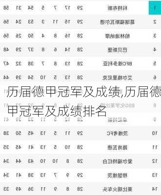 历届德甲冠军及成绩,历届德甲冠军及成绩排名
