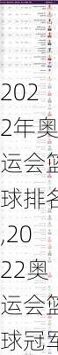 2022年奥运会篮球排名,2022奥运会篮球冠军