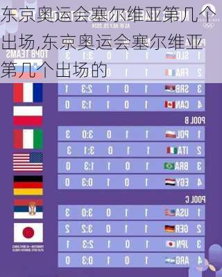 东京奥运会塞尔维亚第几个出场,东京奥运会塞尔维亚第几个出场的