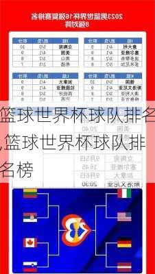 篮球世界杯球队排名,篮球世界杯球队排名榜