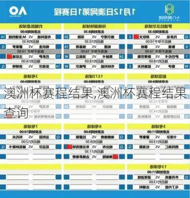 澳洲杯赛程结果,澳洲杯赛程结果查询