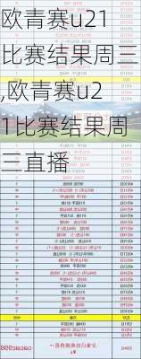 欧青赛u21比赛结果周三,欧青赛u21比赛结果周三直播