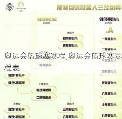 奥运会篮球赛赛程,奥运会篮球赛赛程表
