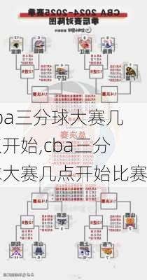 cba三分球大赛几点开始,cba三分球大赛几点开始比赛