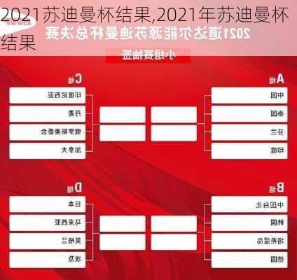 2021苏迪曼杯结果,2021年苏迪曼杯结果