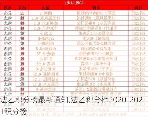 法乙积分榜最新通知,法乙积分榜2020-2021积分榜