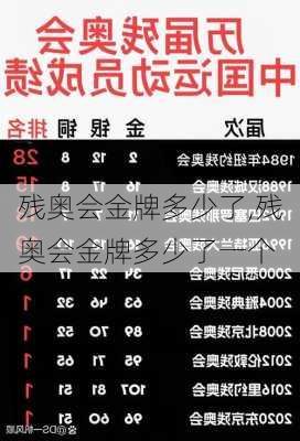 残奥会金牌多少了,残奥会金牌多少了一个