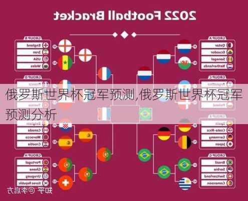 俄罗斯世界杯冠军预测,俄罗斯世界杯冠军预测分析