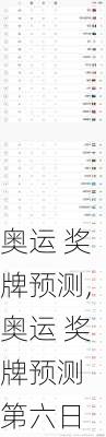 奥运 奖牌预测,奥运 奖牌预测 第六日
