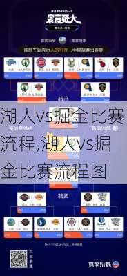 湖人vs掘金比赛流程,湖人vs掘金比赛流程图