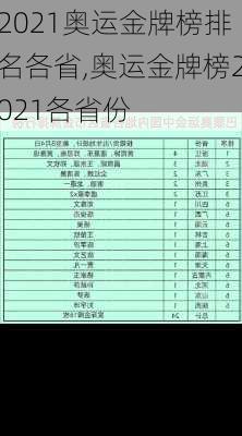 2021奥运金牌榜排名各省,奥运金牌榜2021各省份