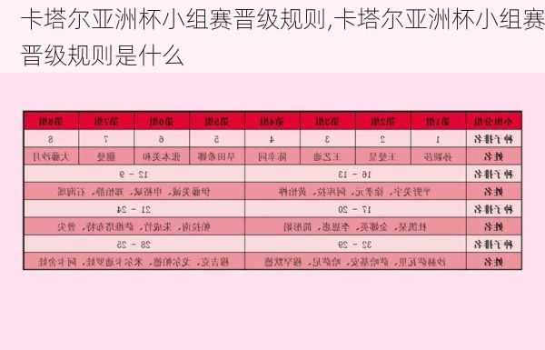 卡塔尔亚洲杯小组赛晋级规则,卡塔尔亚洲杯小组赛晋级规则是什么