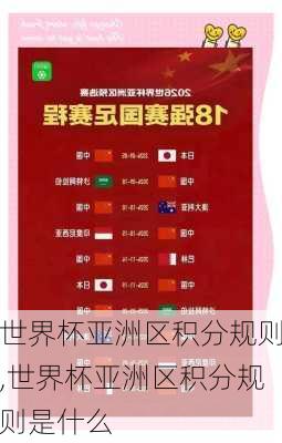 世界杯亚洲区积分规则,世界杯亚洲区积分规则是什么