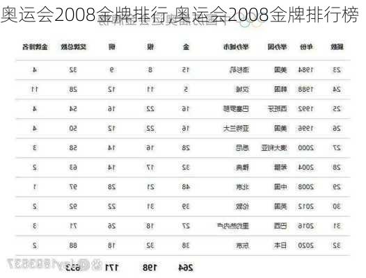 奥运会2008金牌排行,奥运会2008金牌排行榜