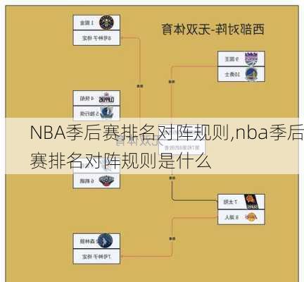 NBA季后赛排名对阵规则,nba季后赛排名对阵规则是什么