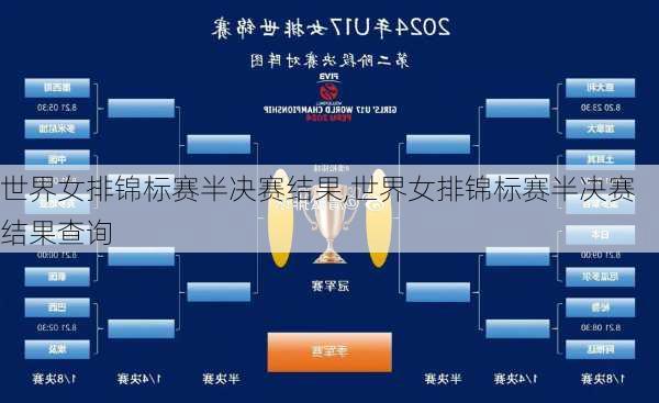 世界女排锦标赛半决赛结果,世界女排锦标赛半决赛结果查询