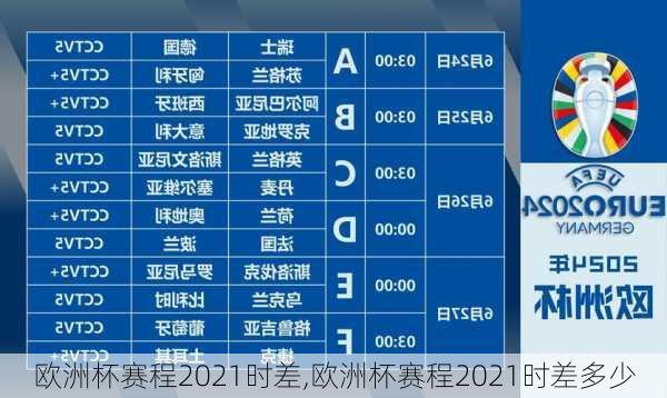 欧洲杯赛程2021时差,欧洲杯赛程2021时差多少