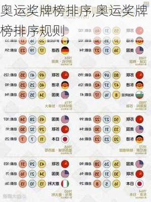 奥运奖牌榜排序,奥运奖牌榜排序规则