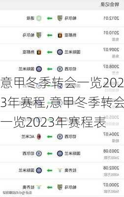 意甲冬季转会一览2023年赛程,意甲冬季转会一览2023年赛程表