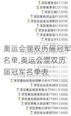 奥运会混双历届冠军名单,奥运会混双历届冠军名单表