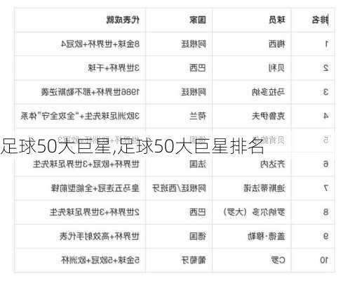 足球50大巨星,足球50大巨星排名