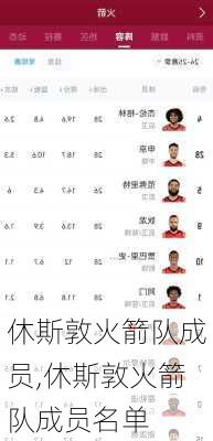 休斯敦火箭队成员,休斯敦火箭队成员名单