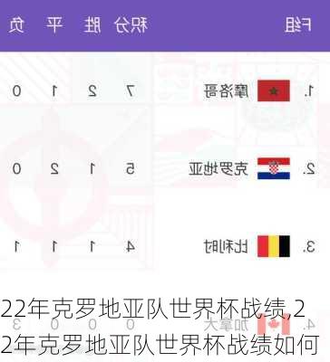 22年克罗地亚队世界杯战绩,22年克罗地亚队世界杯战绩如何