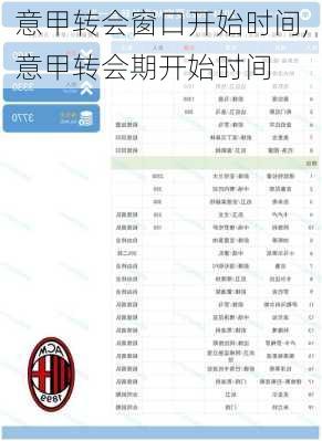 意甲转会窗口开始时间,意甲转会期开始时间