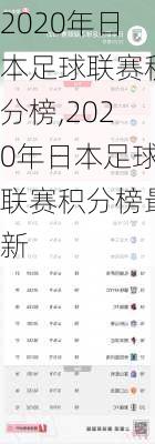 2020年日本足球联赛积分榜,2020年日本足球联赛积分榜最新