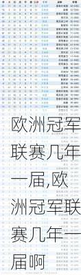 欧洲冠军联赛几年一届,欧洲冠军联赛几年一届啊