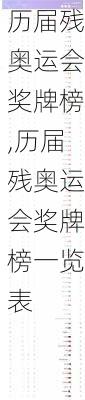 历届残奥运会奖牌榜,历届残奥运会奖牌榜一览表