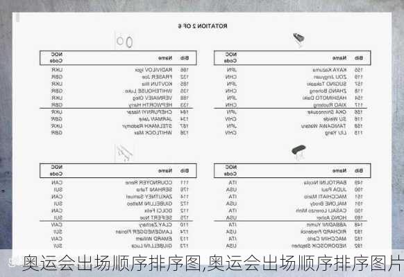 奥运会出场顺序排序图,奥运会出场顺序排序图片