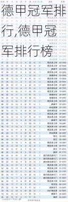 德甲冠军排行,德甲冠军排行榜