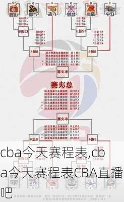 cba今天赛程表,cba今天赛程表CBA直播吧