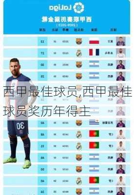 西甲最佳球员,西甲最佳球员奖历年得主