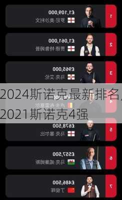 2024斯诺克最新排名,2021斯诺克4强