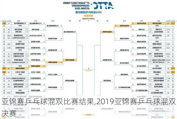 亚锦赛乒乓球混双比赛结果,2019亚锦赛乒乓球混双决赛