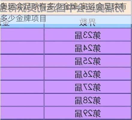 奥运会足球有多少金牌,奥运会足球有多少金牌项目