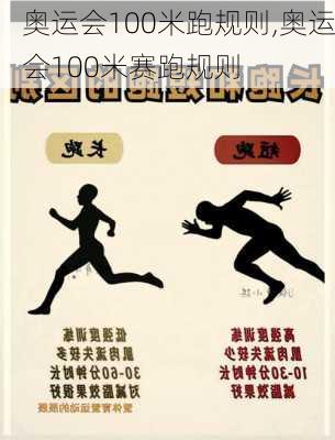 奥运会100米跑规则,奥运会100米赛跑规则