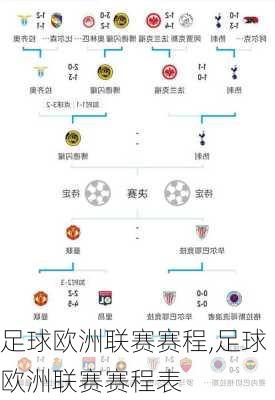 足球欧洲联赛赛程,足球欧洲联赛赛程表