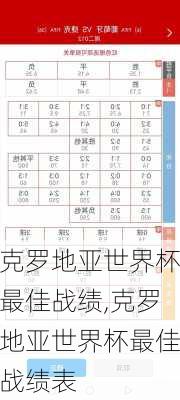 克罗地亚世界杯最佳战绩,克罗地亚世界杯最佳战绩表