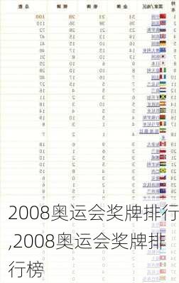 2008奥运会奖牌排行,2008奥运会奖牌排行榜