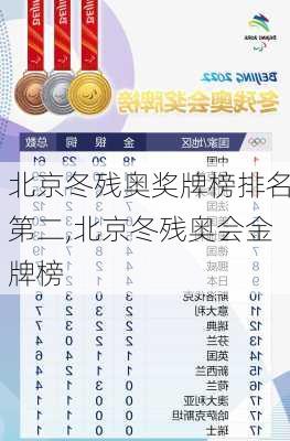 北京冬残奥奖牌榜排名第二,北京冬残奥会金牌榜
